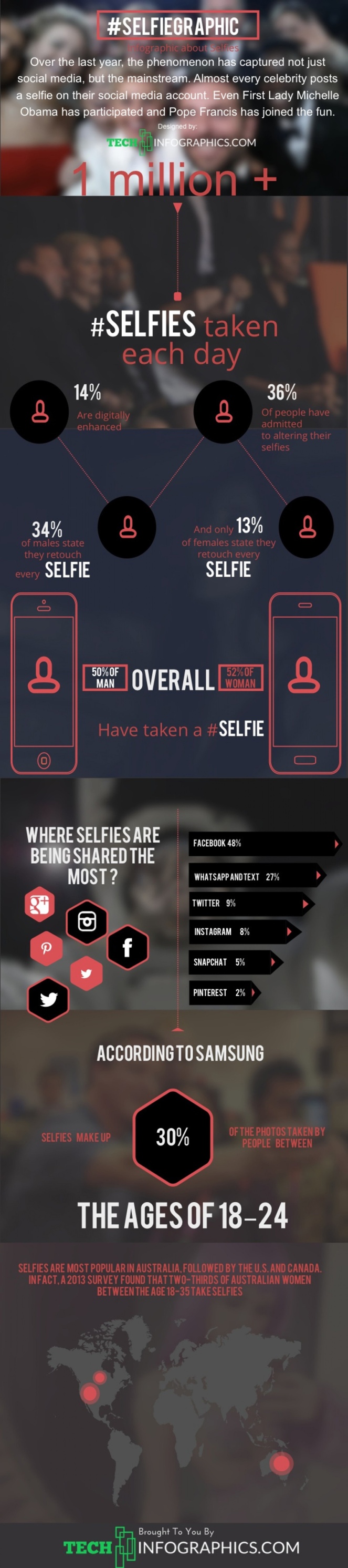 selfiegraphic-infographic-about-selfies_5327657ebe484_w1500